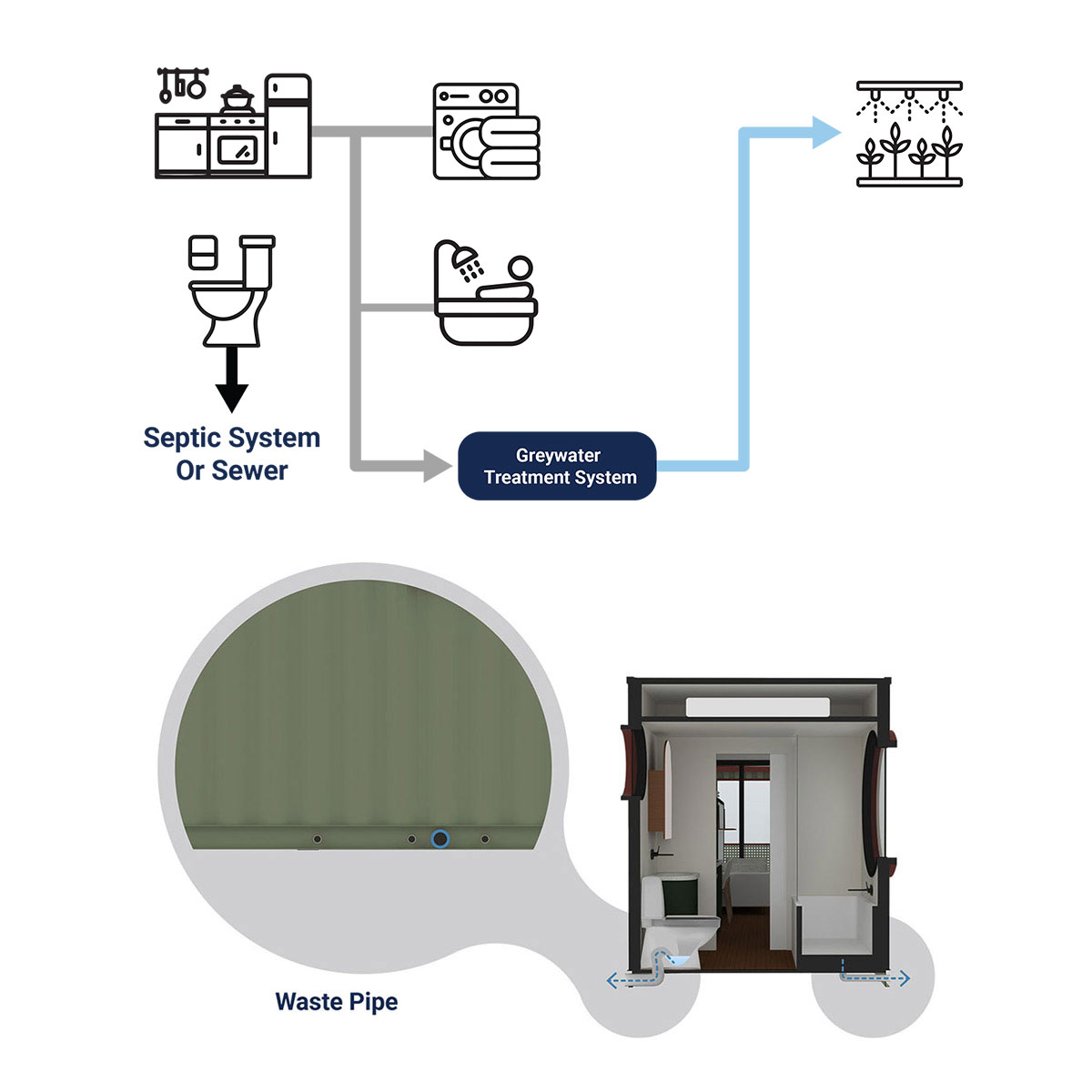 Photo inspiration: Off Grid Systems Photo Inspiration