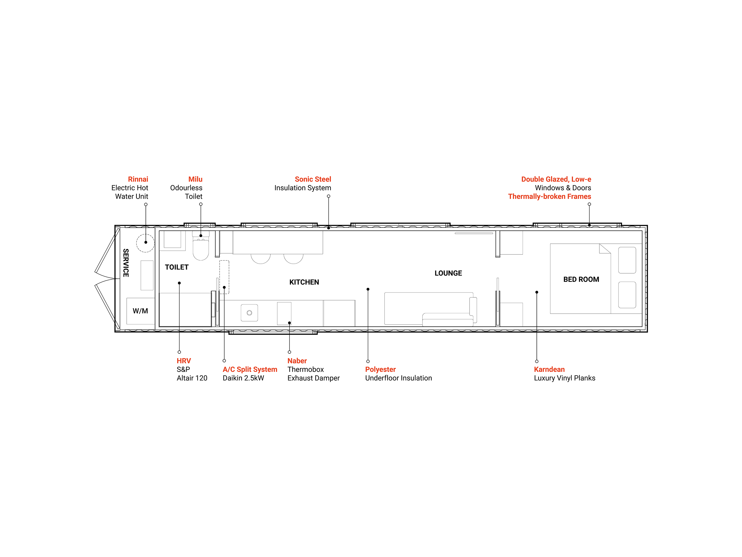 Mark VI_Plan 3