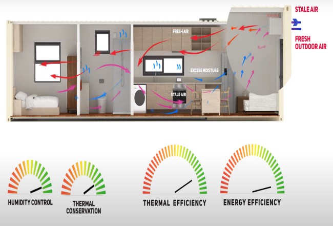 Shipping container insulation diagram