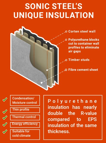 Sonic Steel shipping container unique insulation