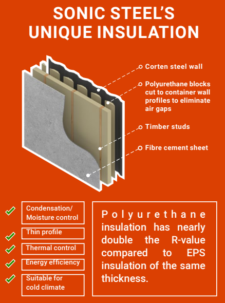 Sonic Steel shipping container unique insulation