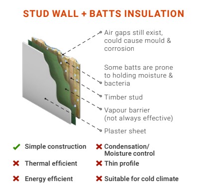 Stud walls and Batts insulation shipping container