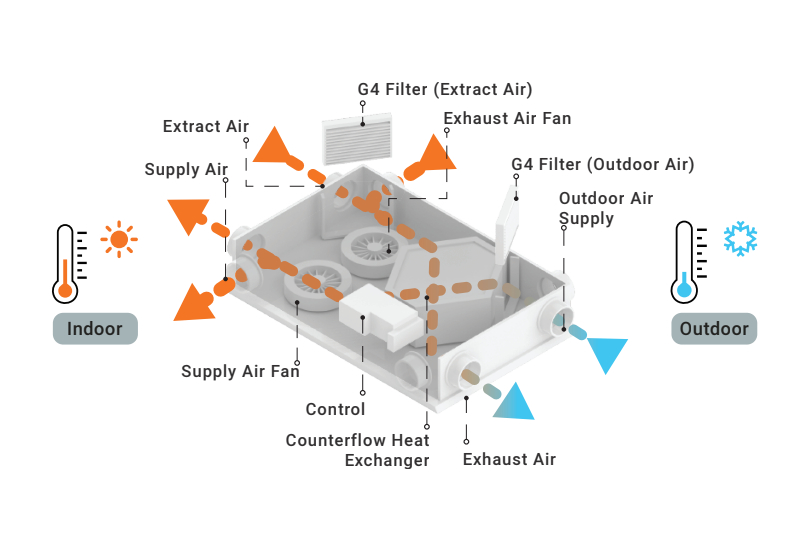 Energy Savings insulation model