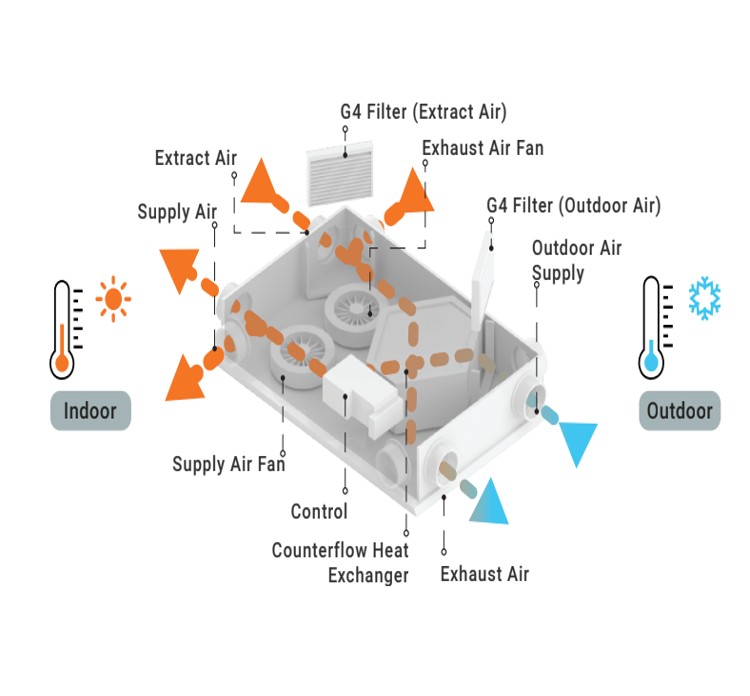 Energy Savings insulation model