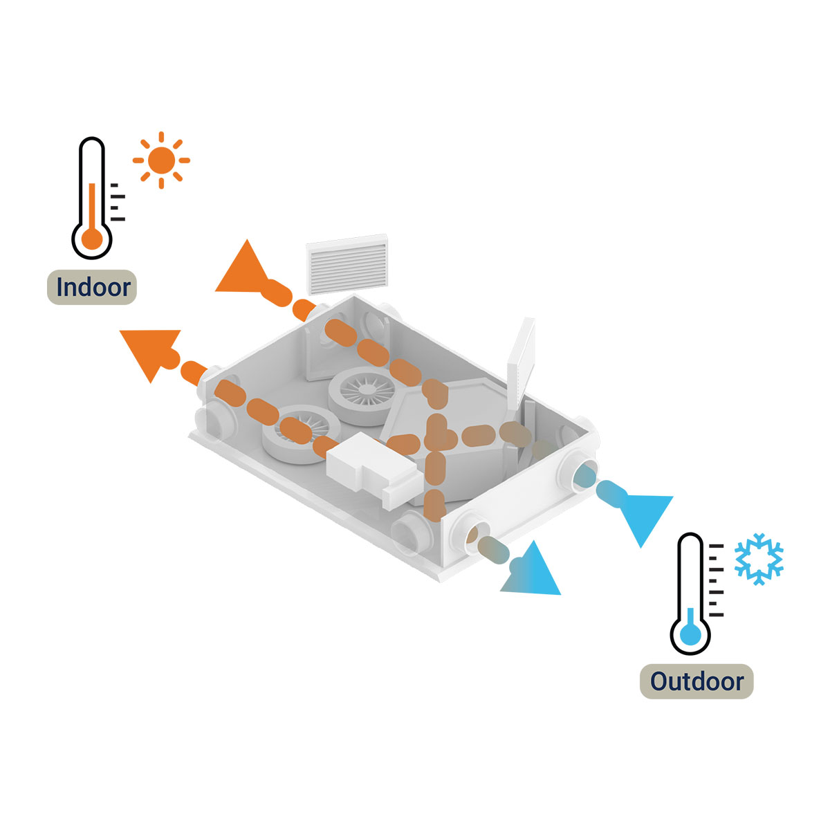 HRV-Diagram