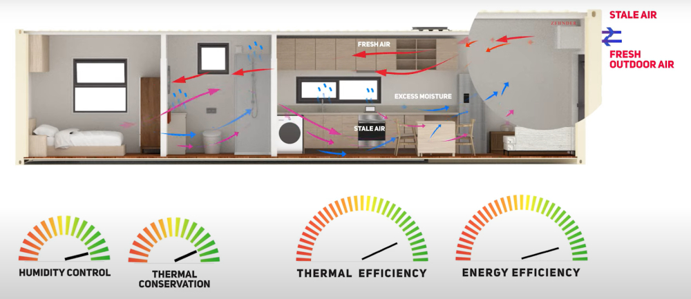 Sonic Steel’s Shipping Container Insulation How is it Different