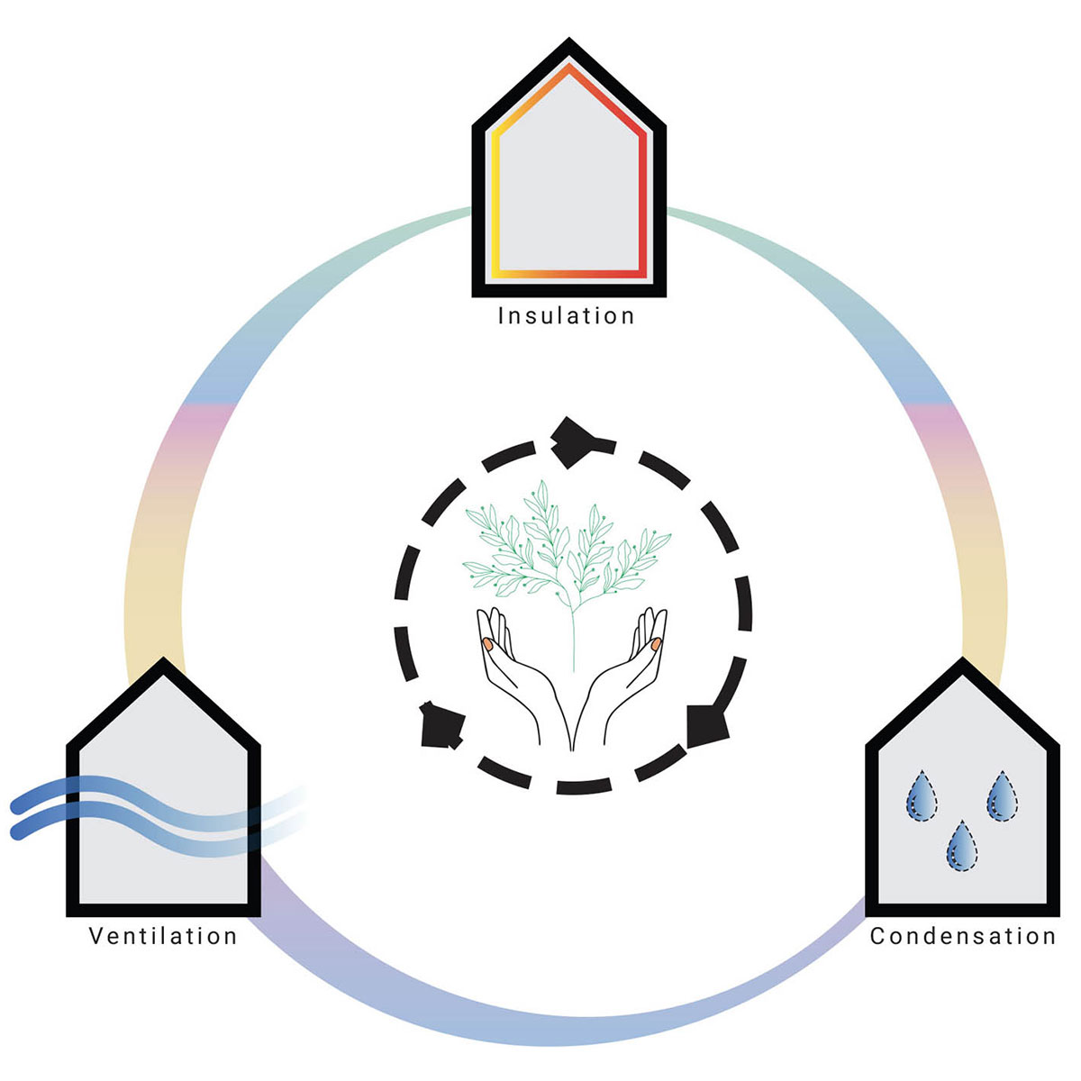 Vensulation_System_Diagram