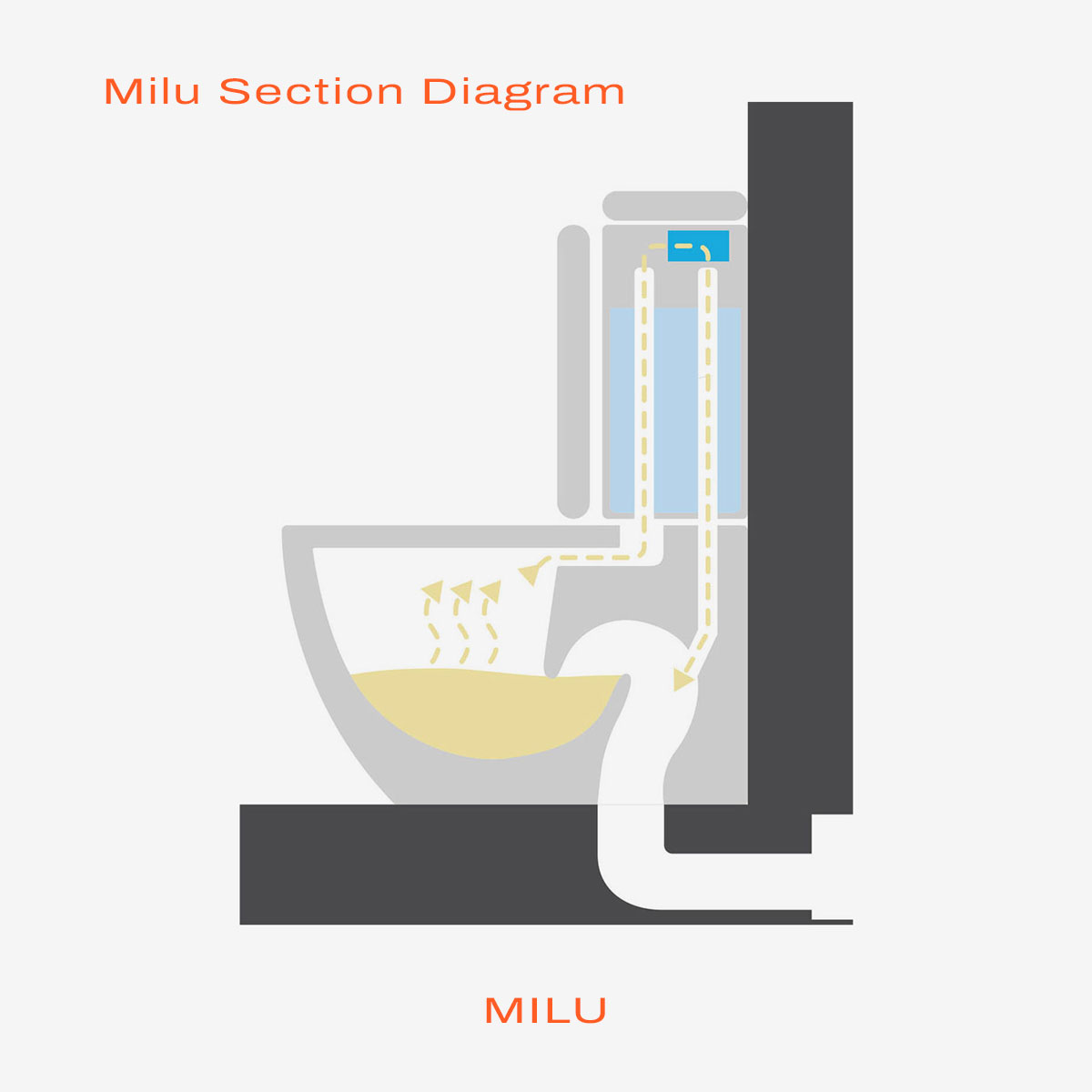 odourless-toilet-system