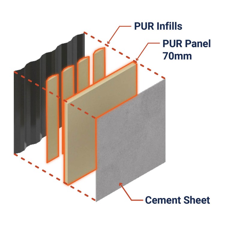 Insulation process in container home