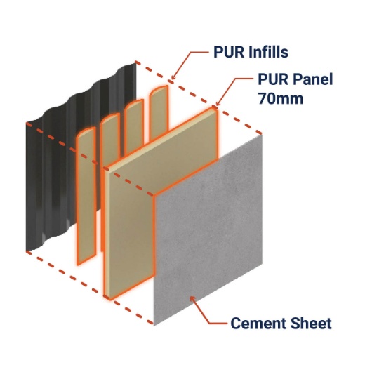 Container home material structure