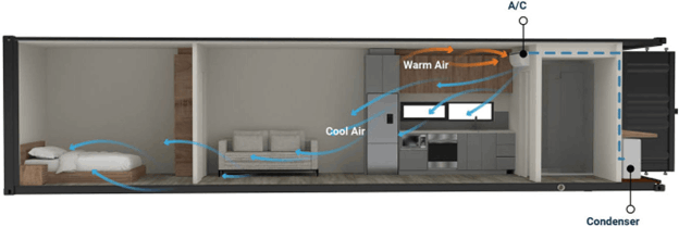 Ventilation