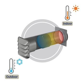 Ventilation