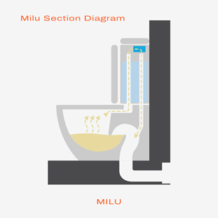 Odourless Toilet System Options