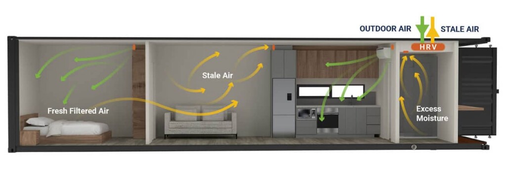 How are Shipping Container Homes built