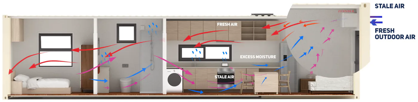 Cut-away of a Sonic Steel container home showing how the VenSulation system brings fresh air in and takes stale, moist air out